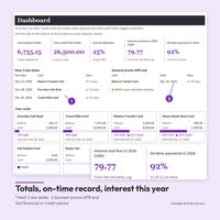 Totals, on-time record, interest this year: Dashboard with 6,755.15 total balance, 26,500.00 credit limit, 25% utilization, 79.77 interest and fees, 92% on time, next 3 due dates and 5 card tiles.